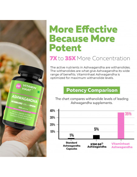 Ashwagandha Supplements