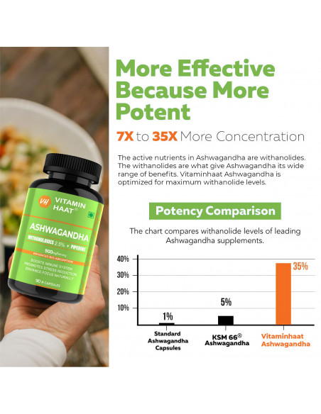 Ashwagandha Supplements