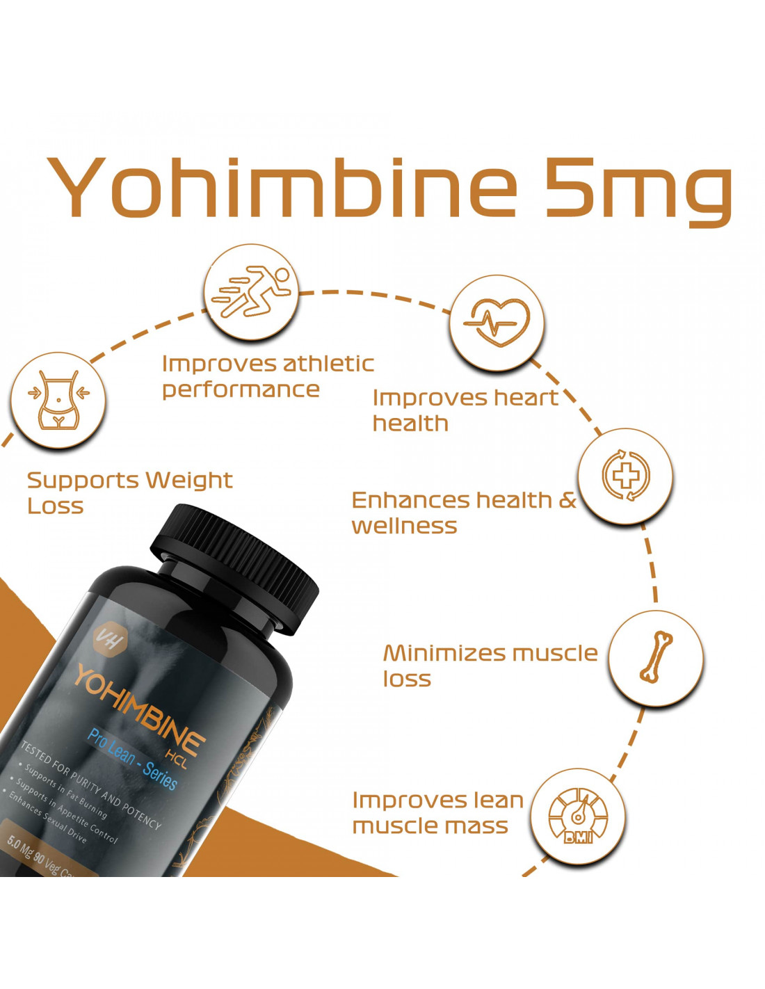 Yohimbine hcl ProSeries Herbal Dietary Supplement for Sexual Health