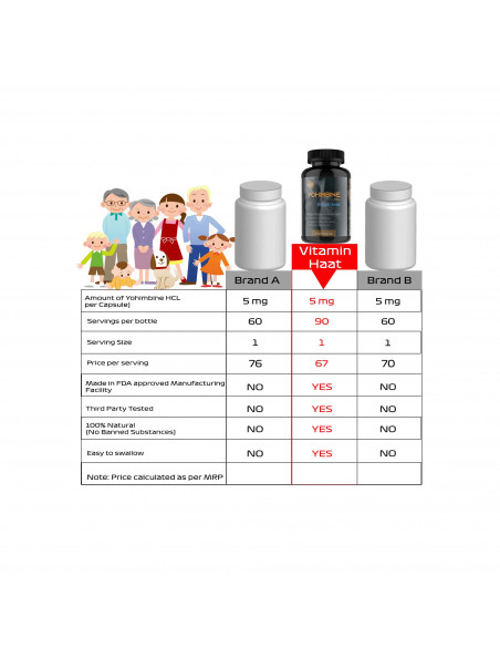 yohimbine HCL