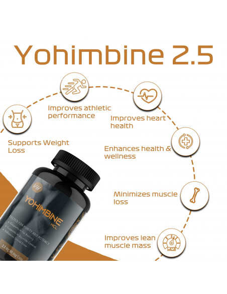 Yohimbine fat burner benefits