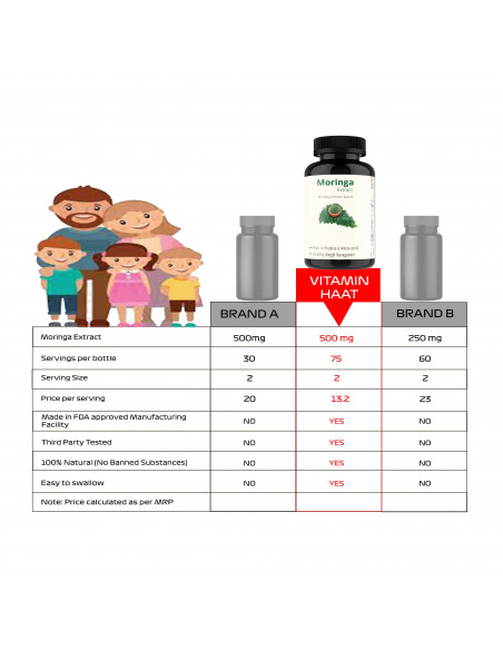 moringa extract