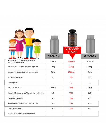 curcumin 95%