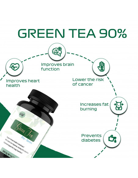 green tea health benefits