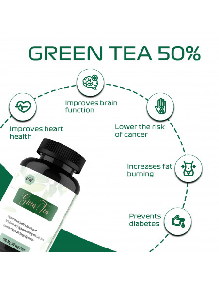 green tea health benefits