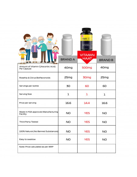 vitamin c immune support