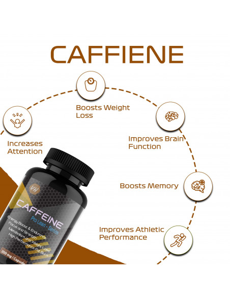 Caffeine health benefits