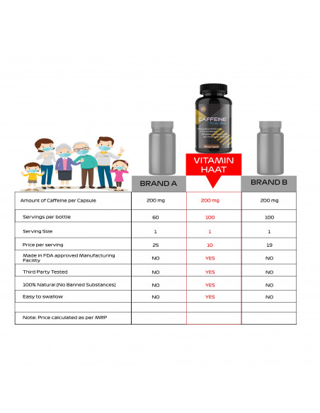 Caffeine weight loss