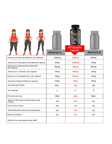 slimaxe weight loss for men women