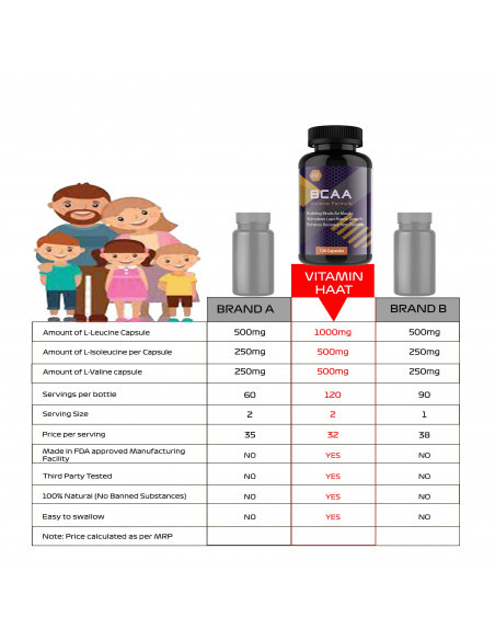 muscles building supplement