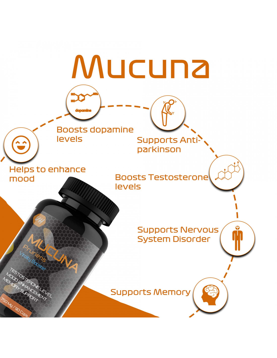 MucanaPruriensExtractDopaminesupplementPreHormone