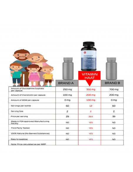 Chondroitin MSM