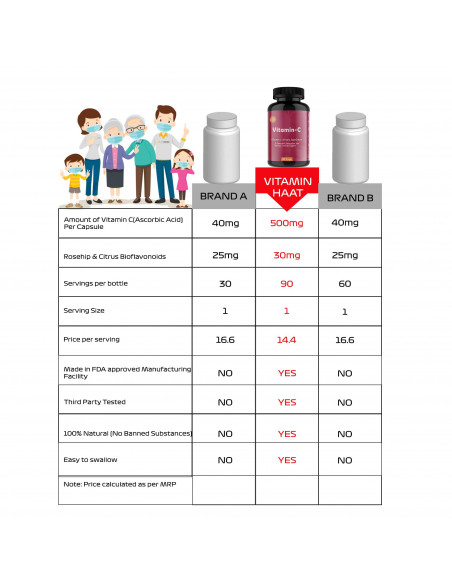 antioxidant vitamins