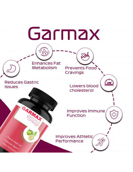 garcinia health benefits