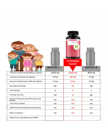 garmax garcinia combogia garmax garcinia combogia
