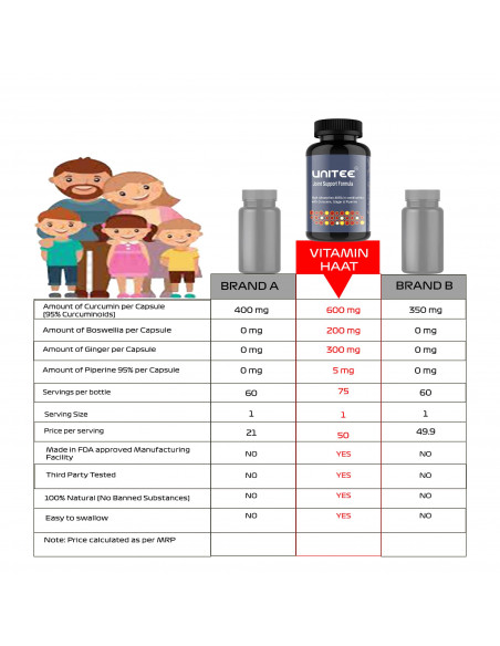 curcumin joint support